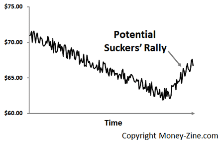 Suckers on forex 3i infotech fundamental analysis in forex