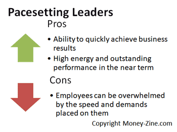 pacesetting leadership style