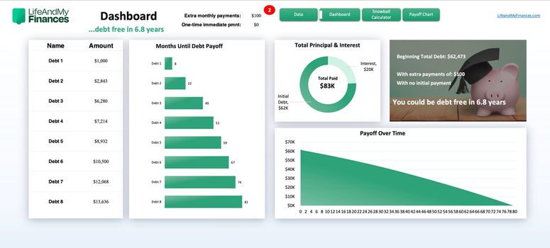 Debt Snowball Spreadsheet