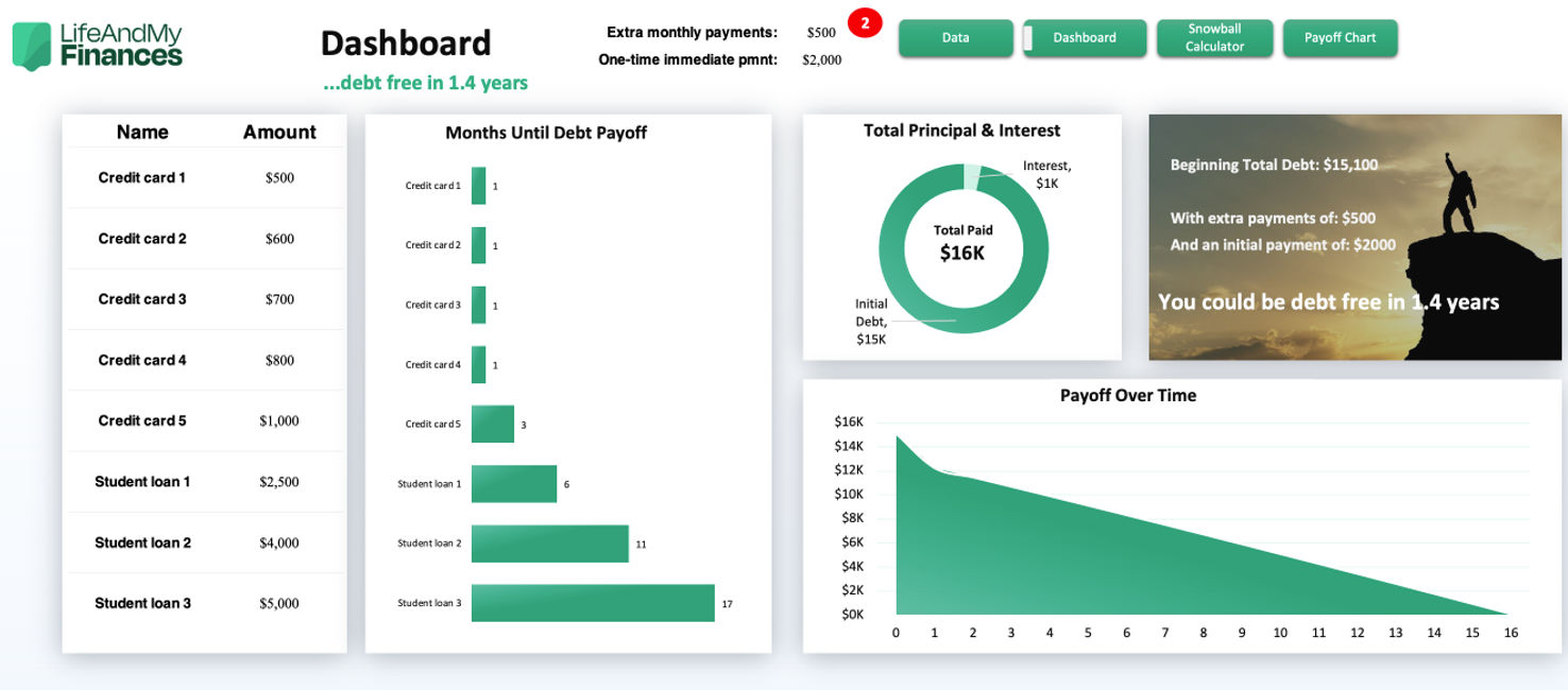 Debt Snowball vs Avalanche Spreadsheet