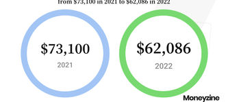 Personal Finance Statistics You Should Be Aware of in 2024