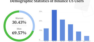 Illuminating Binance Statistics for 2023