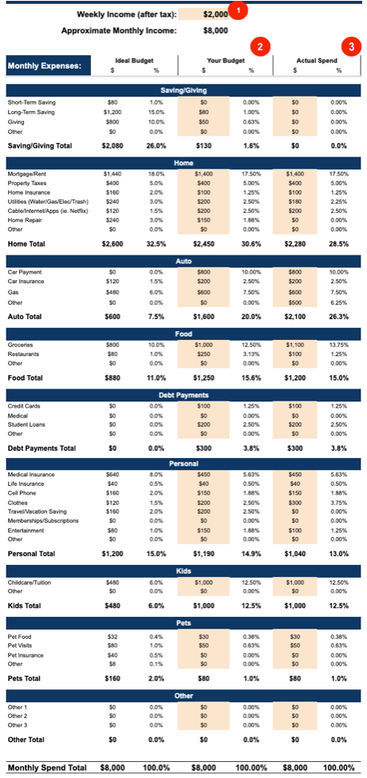 weekly budget worksheet