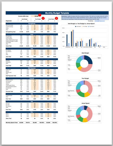 Budget mensuel : modèle gratuit sous Excel, Google Sheets