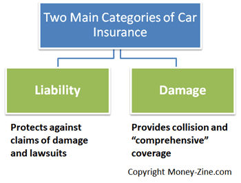 car insurance categories