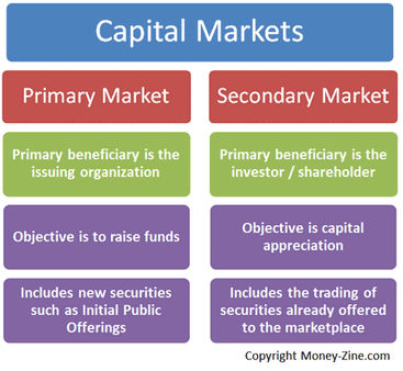 Primary Securities Market