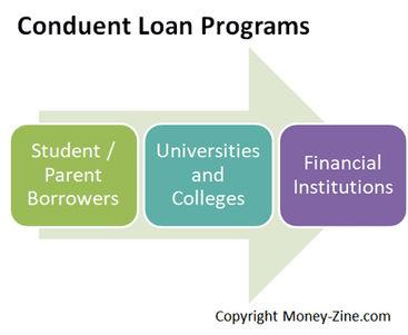 conduent loan program