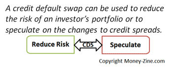 credit default swaps