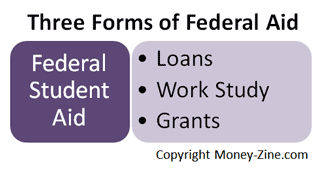 three forms of federal student aid