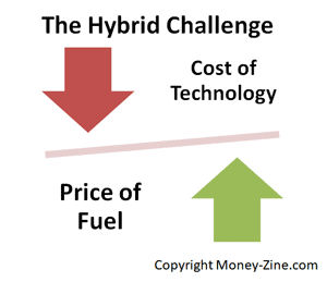 hybrid car economics