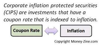 Inflation protected securities