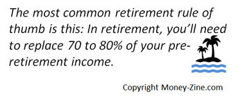 retirement income needs