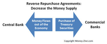 reverse repurchase agreements