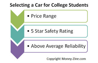 selecting a car for a college student