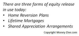 three forms of home equity release