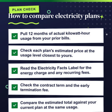 Use actual usage and the Electricity Facts Label to compare each plan's full cost.