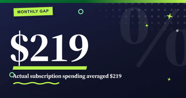 Consumers in the survey estimated far less than they actually spent each month.