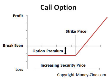 Call Option