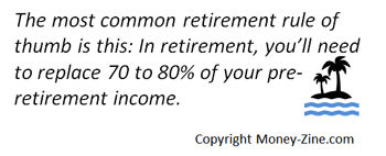 Calculating Retirement Income Needs