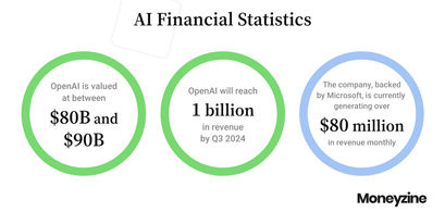 26 Artificial Intelligence Statistics for 2024