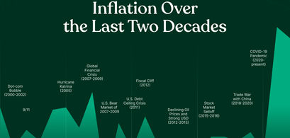Hot Wheels, Hot Dogs, and the Cold Truth About Inflation