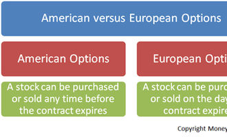 american options