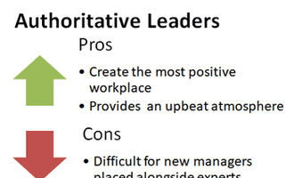 authoritative leaders