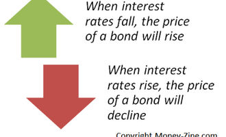 bond prices and interest rates