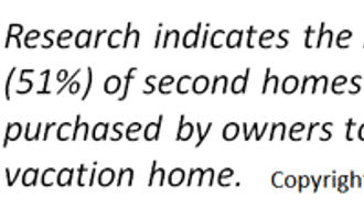 top reason for buying a second home