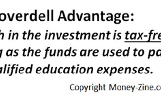 the coverdell advantage
