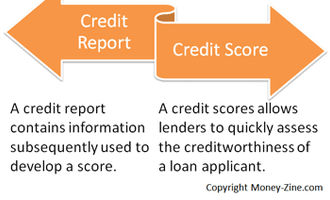 creidt reports versus scores
