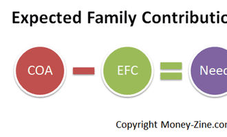 expected family contribution