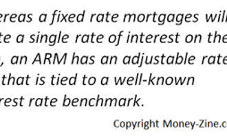 option ARM mortgages