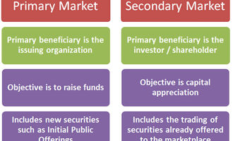 primary market