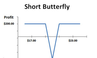short butterfly spread