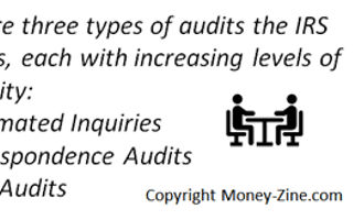 tax audits