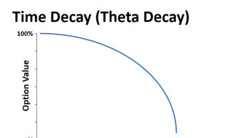 theta decay