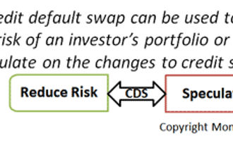 credit default swaps