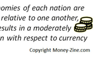 forex trading