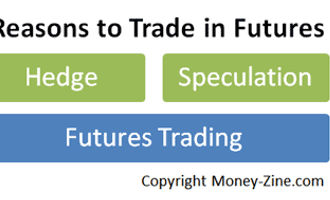 futures trading