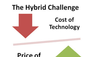 hybrid car economics