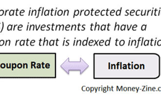 Inflation protected securities