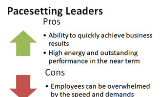 pacesetting leaders