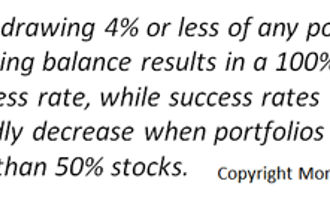 retirement withdrawal rates