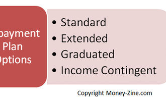 student loan repayment