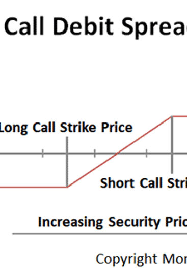Debit Spreads For Income