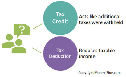 tax credit versus deduction