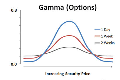 gamma