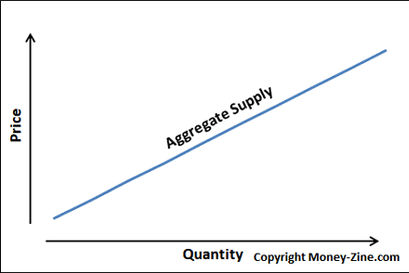 aggregate supply