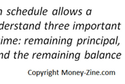 amortization schedules